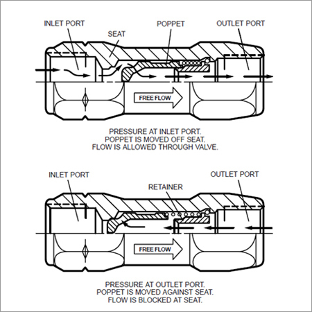 Check Valves Coupler