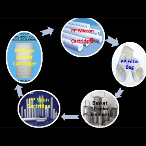 Water Treatment Plant