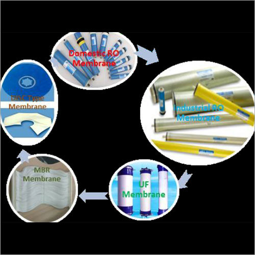 Water Purifier Spares Parts