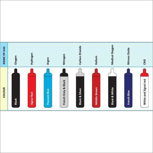 Industrial Gases