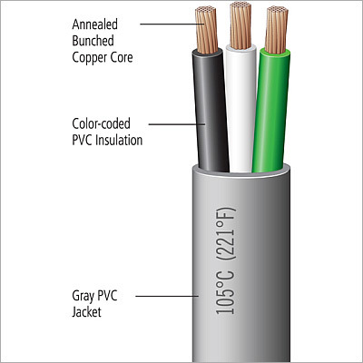 Triplex Wires
