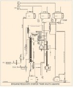 Industrial Glassware