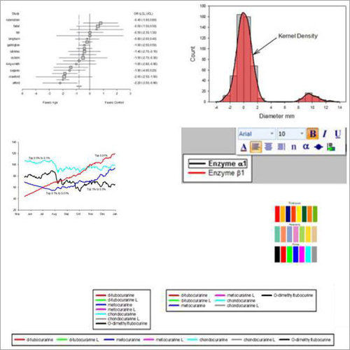 Sigmastat Statistical Software