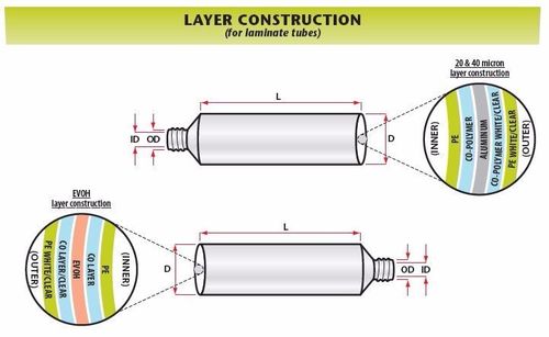 Laminated Tubes