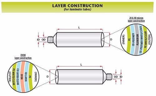 Laminated Tubes