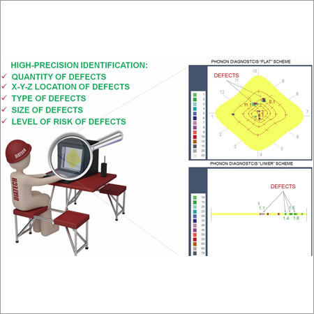 Phonon Diagnostic Test Set - Metal and Plastic Standard Size Multicolor Design with High Precision Defect Identification