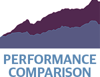 Strategic Investment Grade Bond Fund