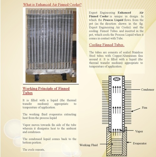 Industrial Air Fin Cooler