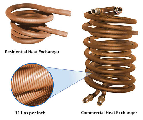 Copper Accessories Finned Tube Coil Heat Exchanger