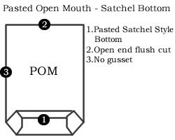 Pasted Paper Bag