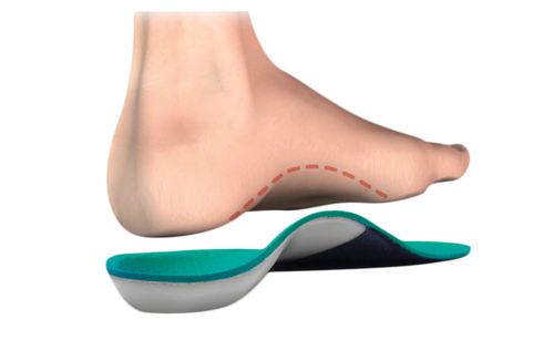 Foot Orthotics Foot Orthotics
