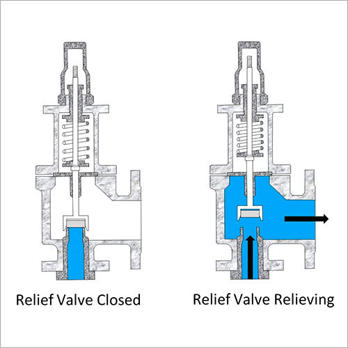 Safety Relief Valve Power: Pneumatic Volt (V)