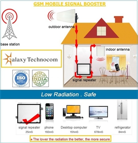 Mobile Cellular Signal Booster Mobile Cellular Signal Booster