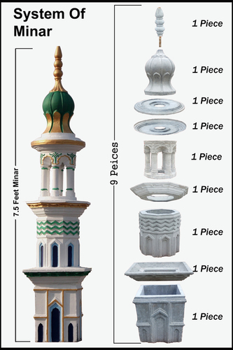 System Of minar