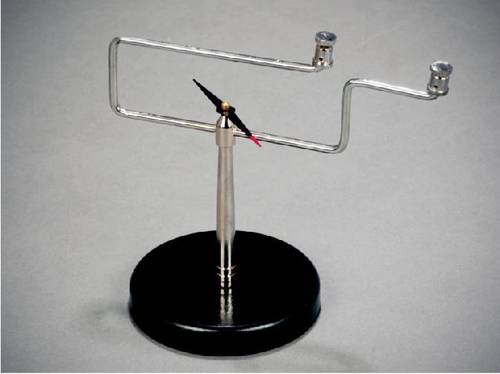 Oersteds Law Apparatus