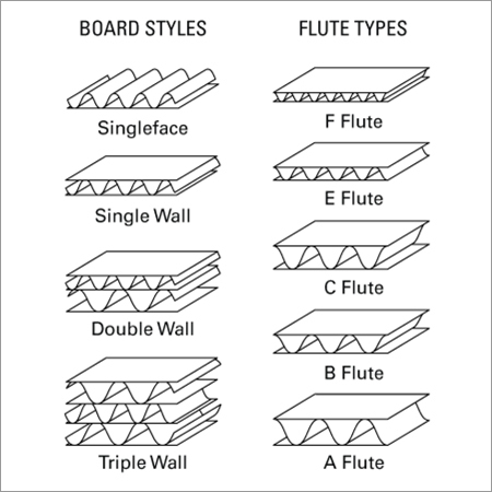 Corrugated Fluted Rolls