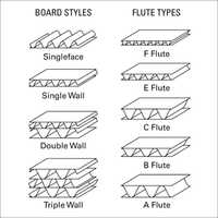 Corrugated Fluted Rolls