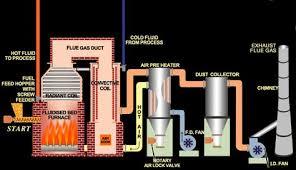Water Based System Cleaning
