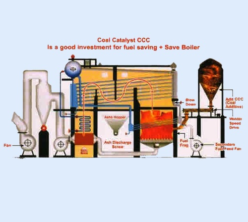 Special Coal Combustion Castles