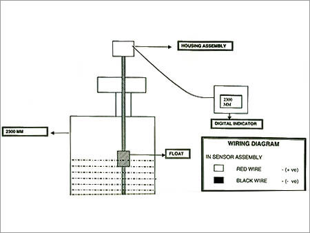 Digital Level Indicator