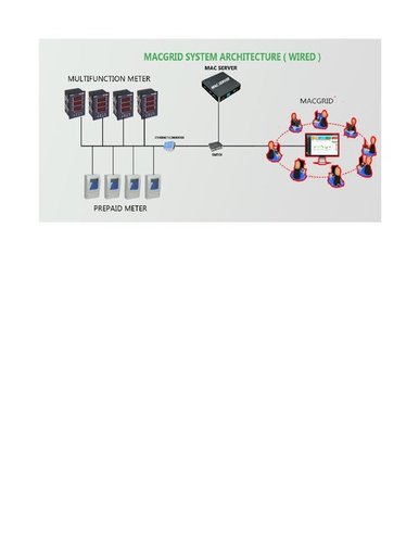 Wired - Energy Management System