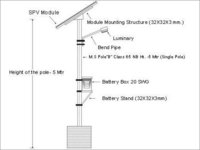 Solar Street Light Mounting Structure