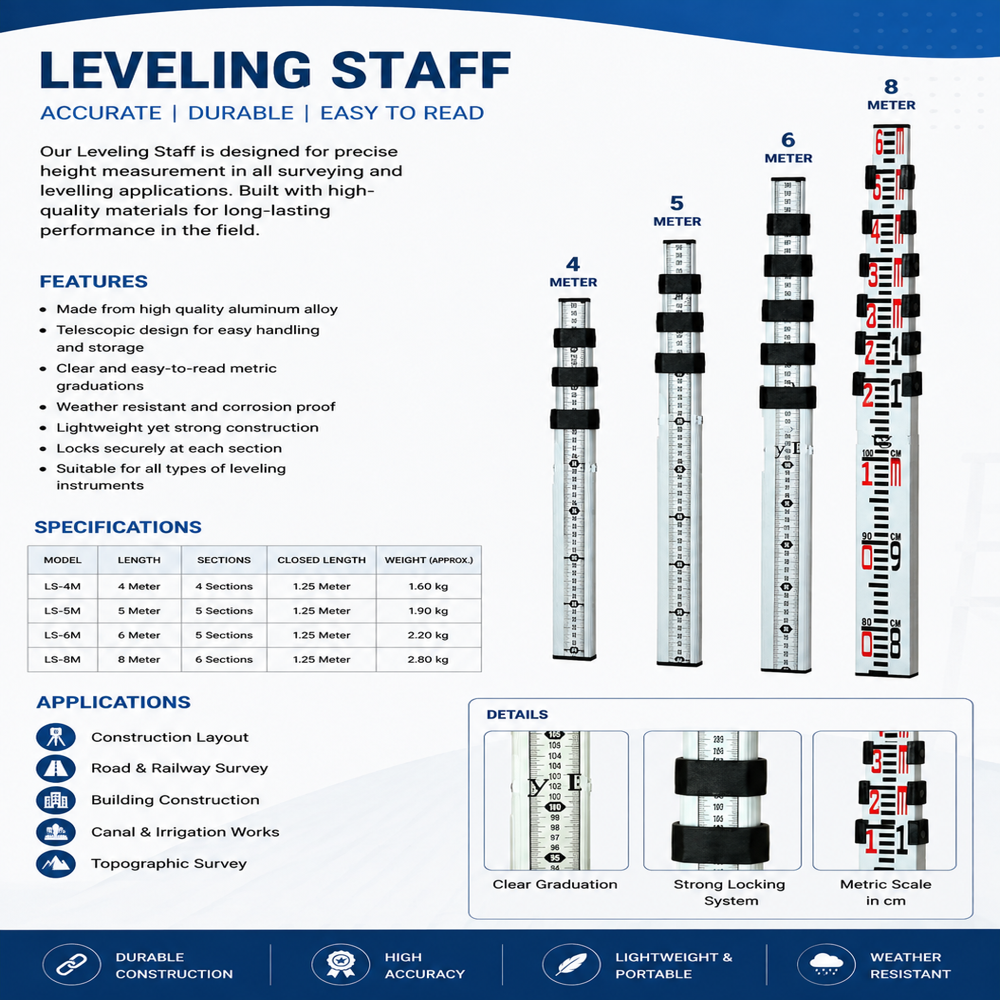 Leveling Staff 5 meter