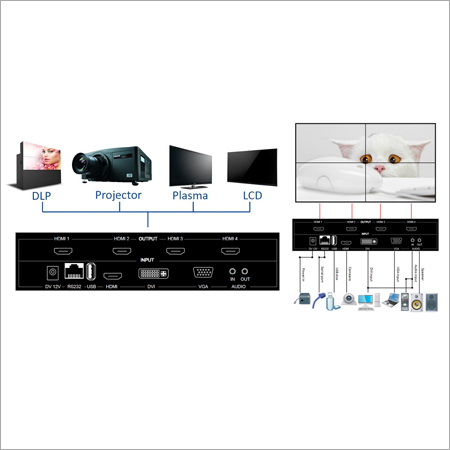 JSR 100 (1x2, 2x1, 2x2) Video Wall & Processors