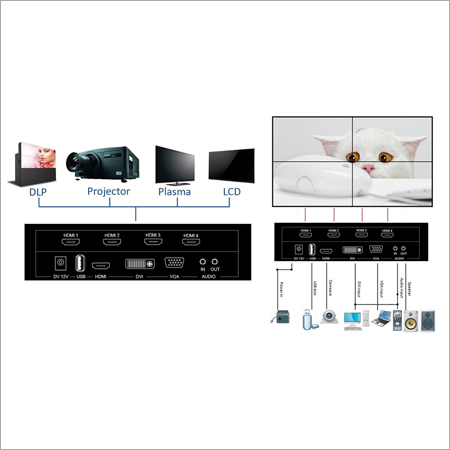 JSR 110 (2x2, 3x1, 1x3, 1x4, 4x1) Video Wall & Processors