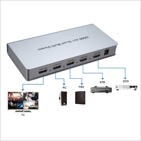 JSR 410 (Multi-Viewer) Video Wall & Processors