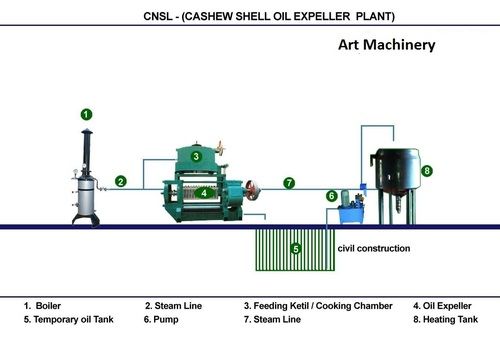 Cashew shelling oil expeller plant