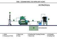 Cashew shelling oil expeller plant