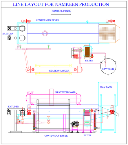Fully Automatic & Semiautomatic Namkeen Plant