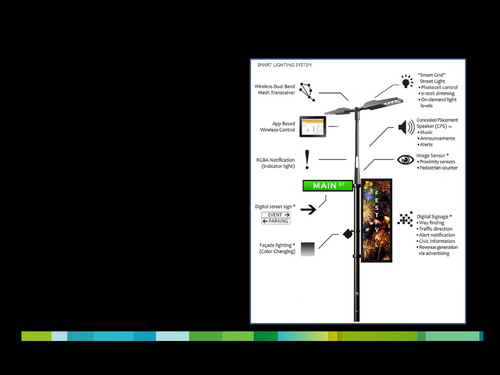 Smart LED Streetlight with Smart Pole
