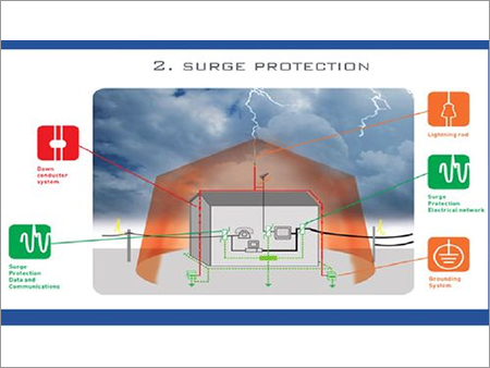 Surge Protection Solutions