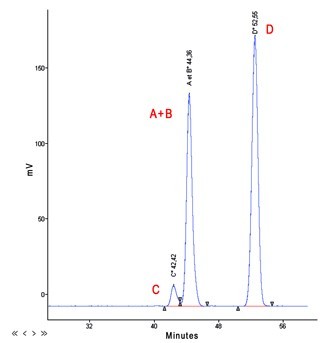 Primesil-Cn