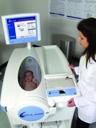 Standard Body Composition