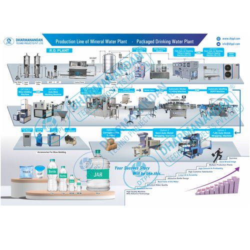 Water Bottling Machine