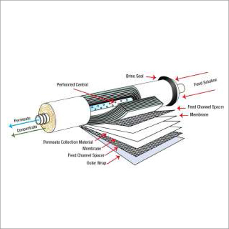 Membrane Cleaning Chemical