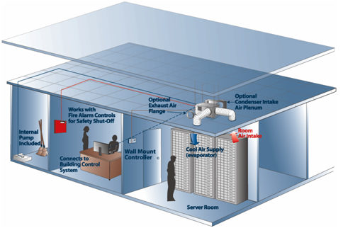 Data Center Air Conditioner