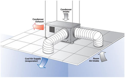 Server Room Cooling System Manufacturer In Tamil Nadu Server