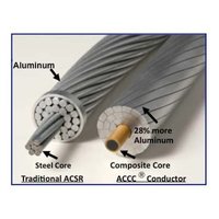 Coyote ACSR Conductor
