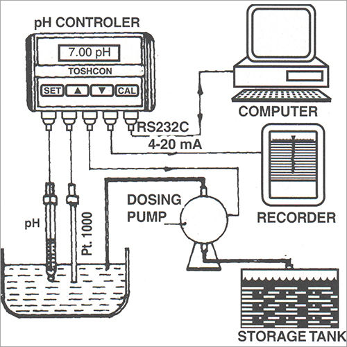 pH Control Loop BW