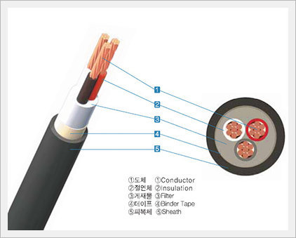 Xlpe Insulated Power Cable