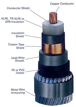Xlpe Insulated Cable