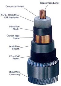 Rubber Cables