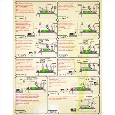 Flushing Plans As Per API 682