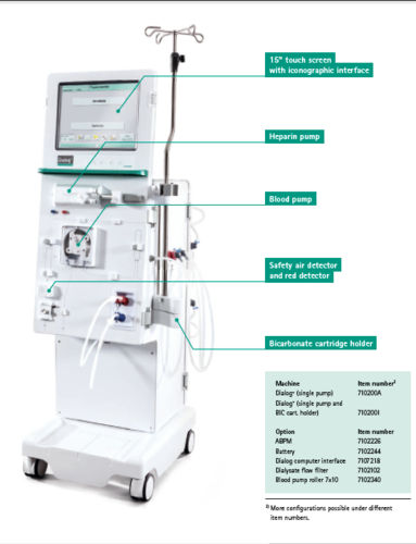 Dialog Plus Dialysis Machine