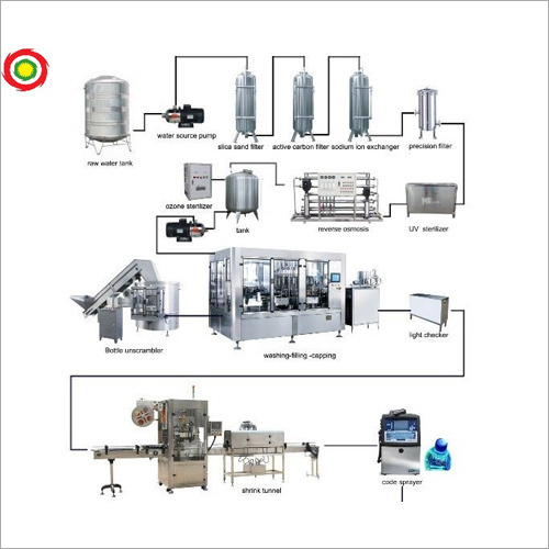 Mineral Water Plant On Turnkey Basis