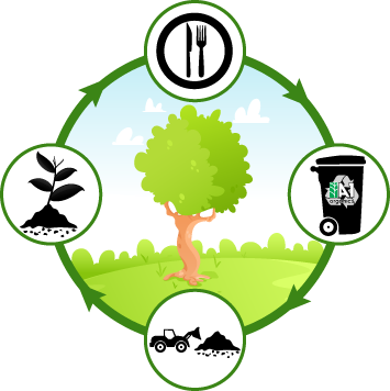 Ecofriendly Decomposing Microbial Culture